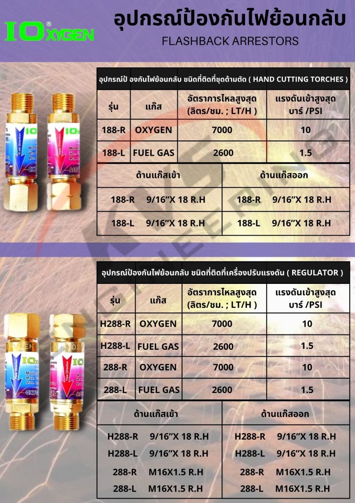อุปกรณ์ป้องกันไฟย้อนกลับ_IOX